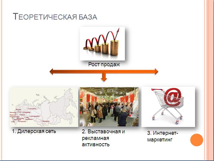 Пример оформления слайдов презентации.