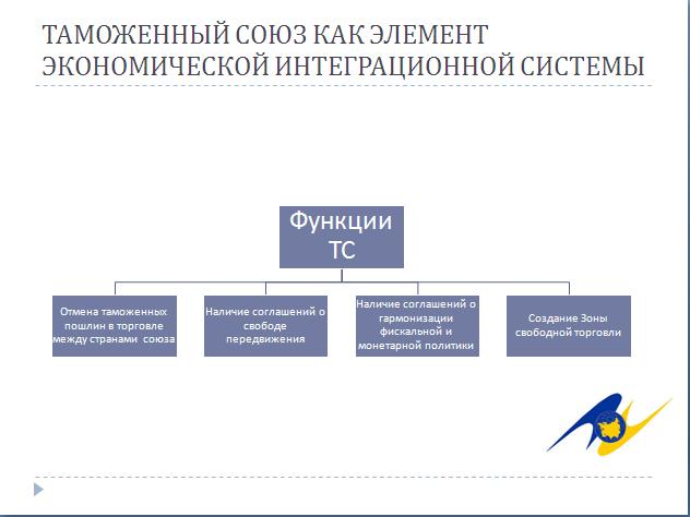 Пример оформления слайдов презентации.